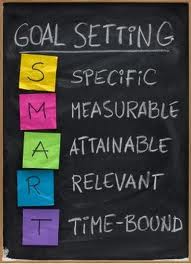 Memphis investment property goal setting