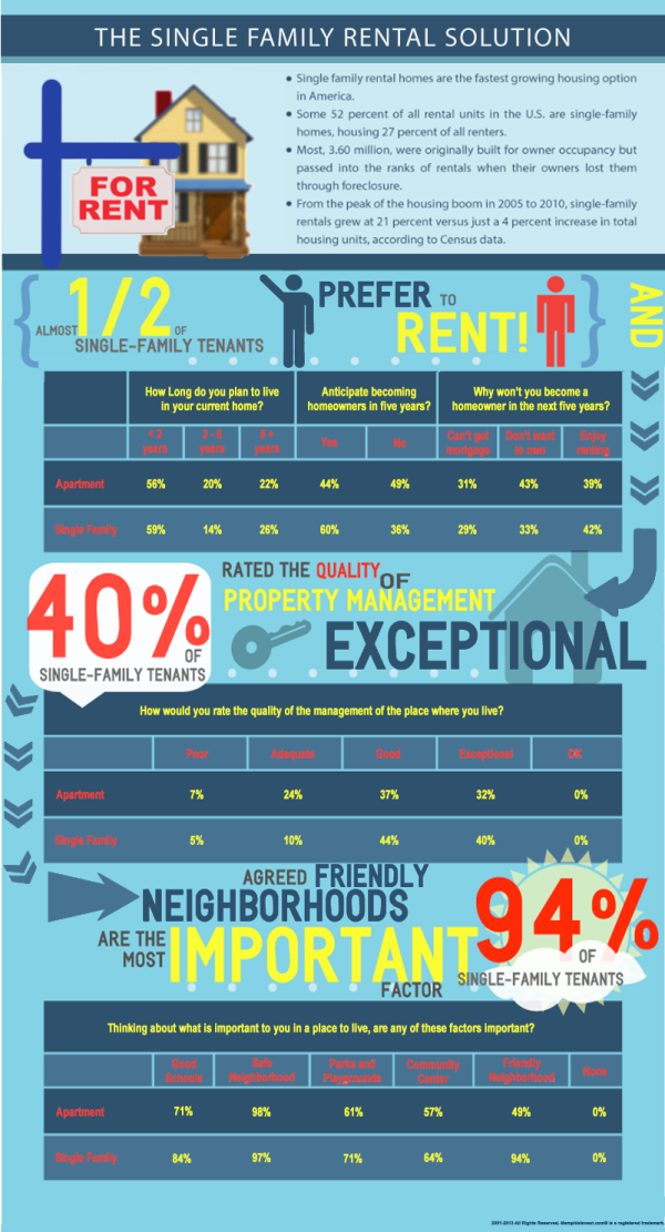 Renters Survey resized 600