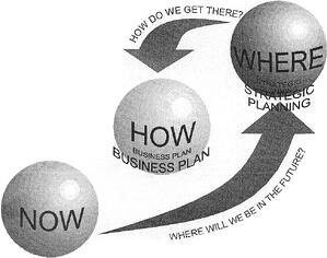 Memphis Invest Business Plan