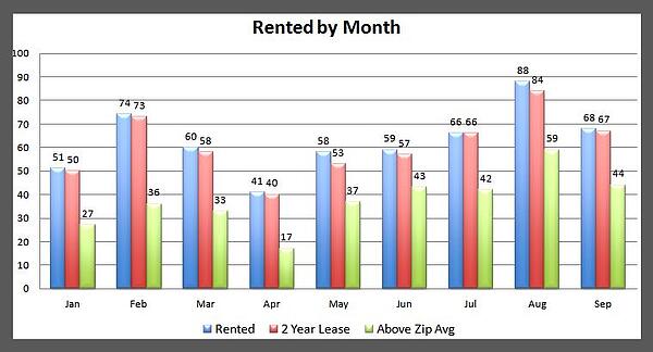 Memphis Rental Properties