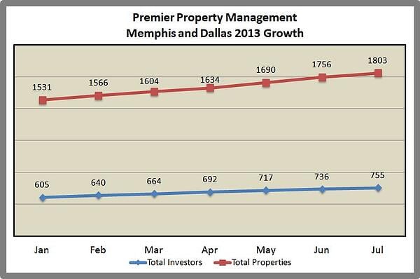 Memphis Property Management