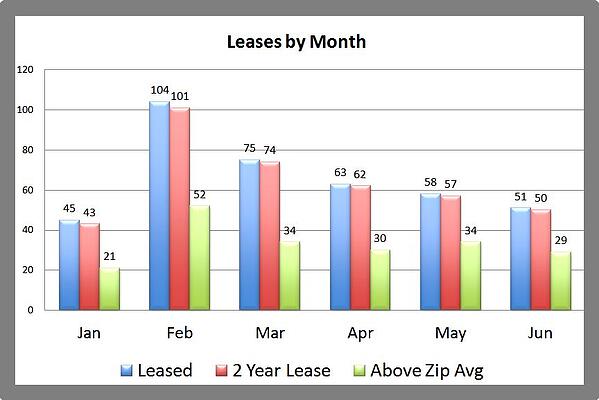 Premier Property Management Memphis