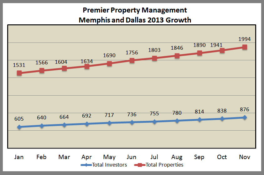 Premier Growth Nov 1 2013