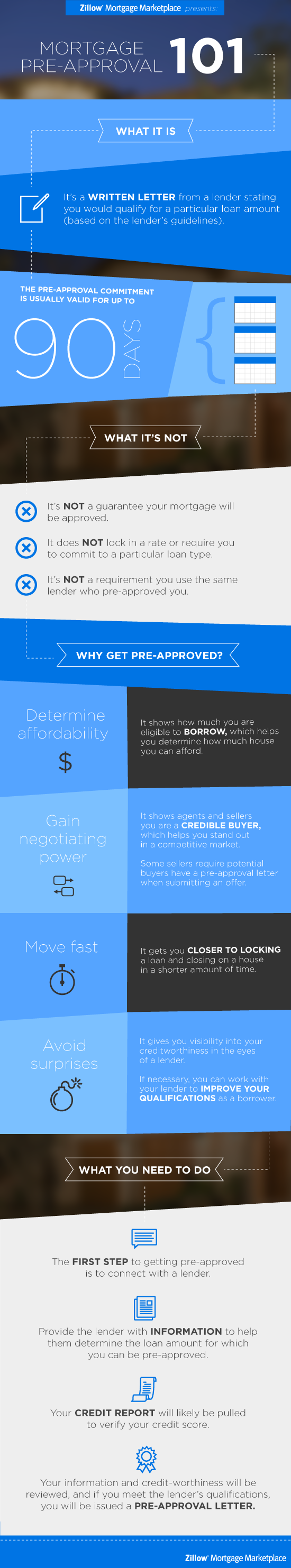 Pre Approval Infograph b 02 0e1629