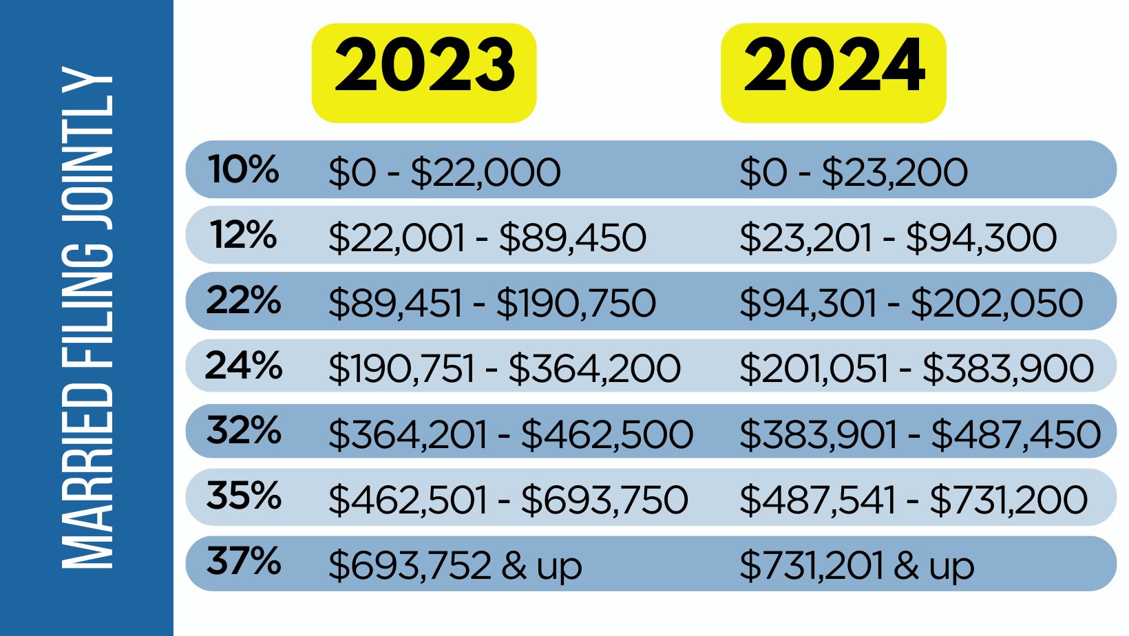 What Investors Should Know About 2024 Tax Adjustments   122 