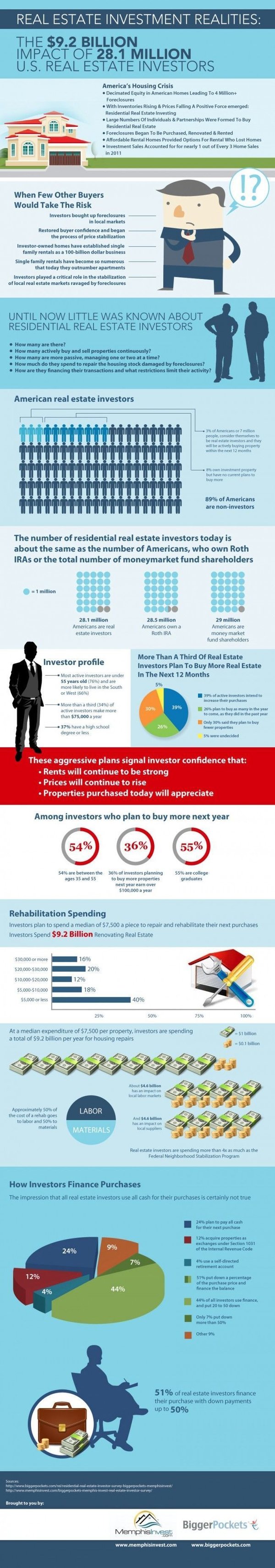 BP-MI-Infographic