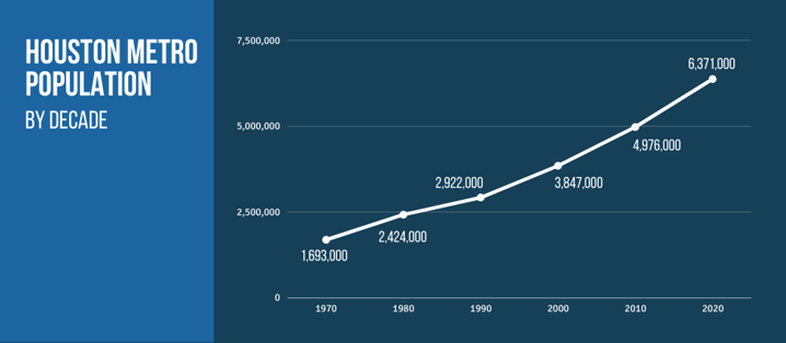 Houston metro pop