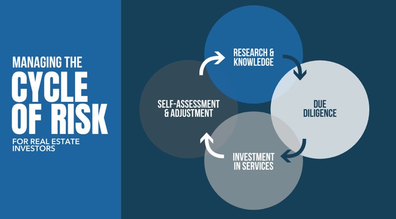 Managing the Cycle of Risk for Real Estate Investors