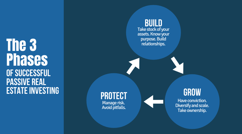 3 Phases of Successful Passive Real Estate Investing