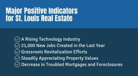 Major Positive Indicators for St. Louis Real Estate