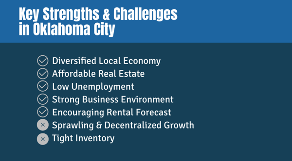 Key Strengths and Challenges in Oklahoma City