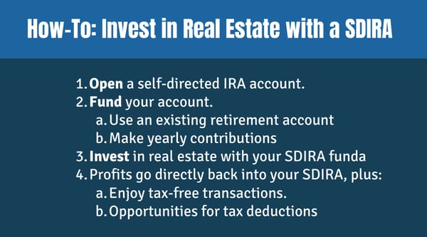 How-To - Invest in Real Estate with a SDIRA