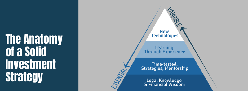 The Anatomy of a Solid Investment Strategy