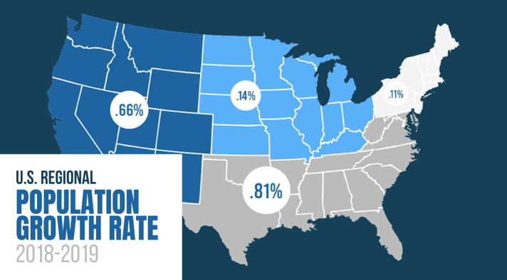 U.S. Regional Population Growth Rate