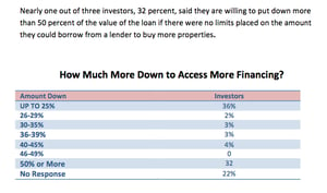 how-much-more-down-financing-infographic