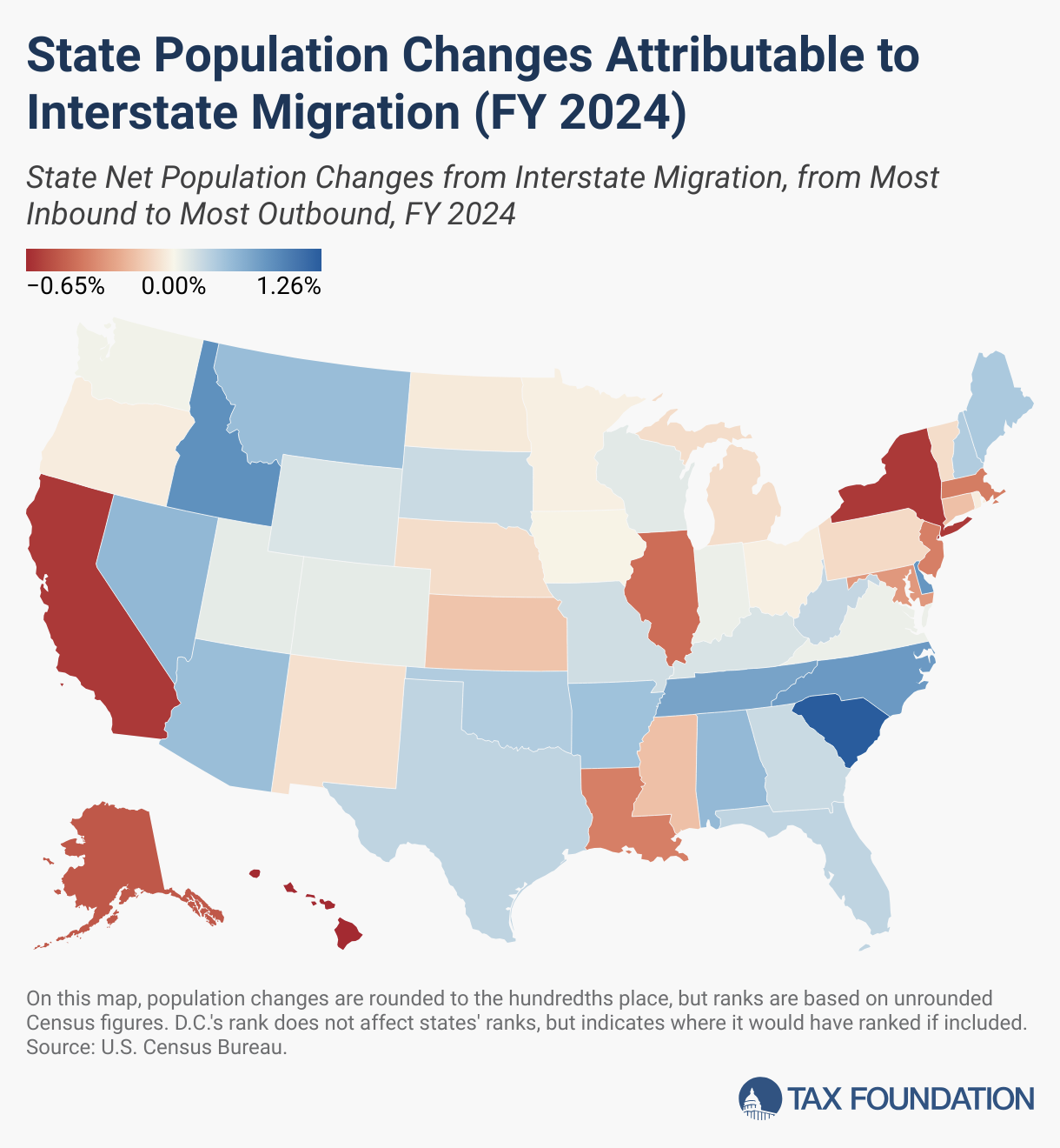 State Population Changes